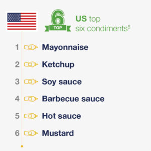 Condiments: The Power and Potential of Packaging - Selig Group