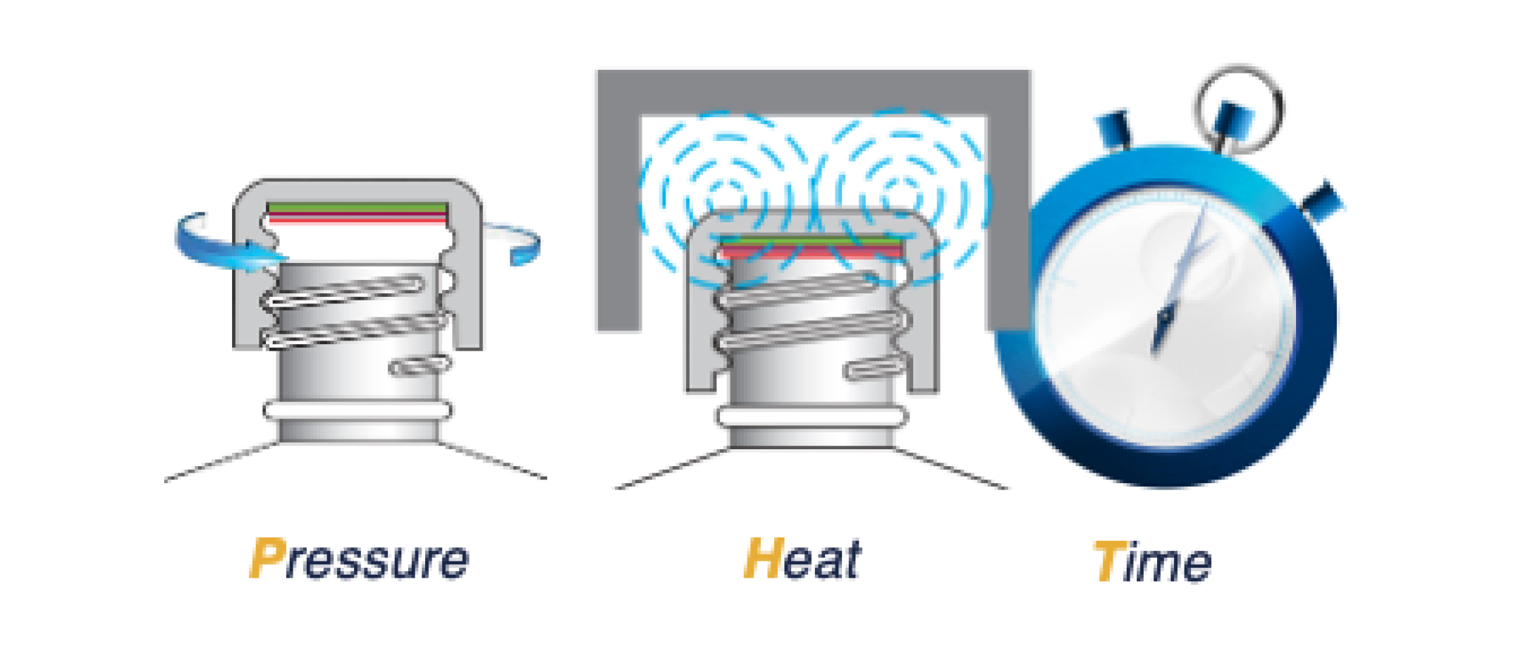 PHT: GUIDE FOR INDUCTION SEALING - Selig Group