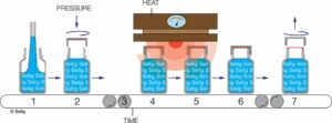 Optimize Your Cap, Liners, & Capping Process for Induction Sealing